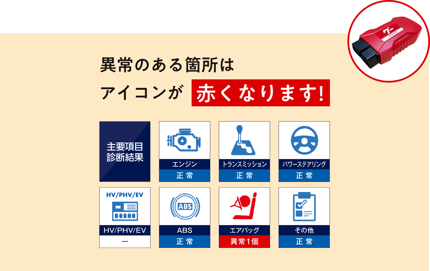 車載式故障診断装置(OBD:On-Board Diagnostics)異常のある箇所はアイコンが赤くなります!