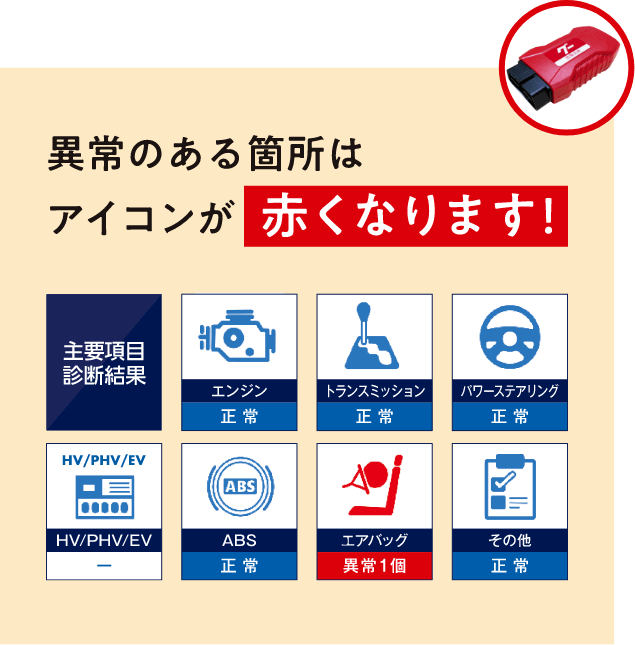 車載式故障診断装置(OBD:On-Board Diagnostics)異常のある箇所はアイコンが赤くなります!